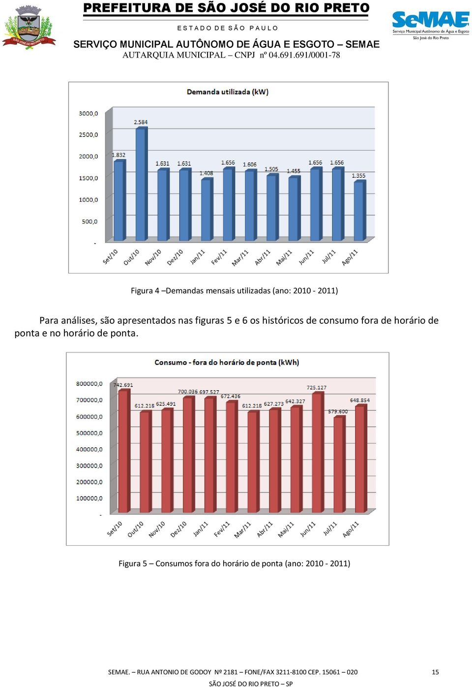 ponta e no horário de ponta.