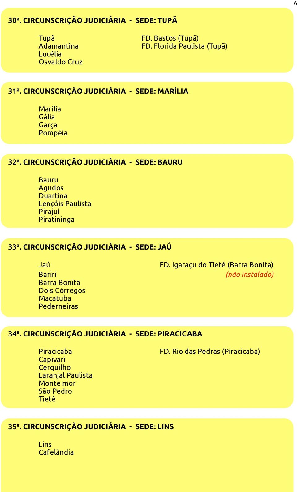 CIRCUNSCRIÇÃO JUDICIÁRIA - SEDE: BAURU Bauru Agudos Duartina Lençóis Paulista Pirajuí Piratininga 33ª.