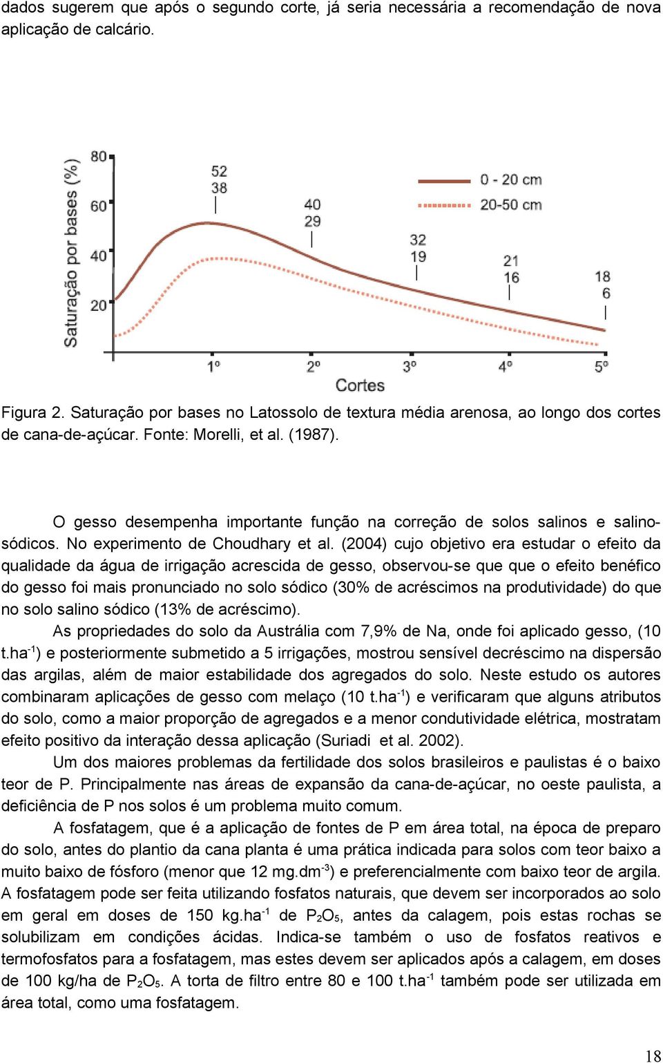 O gesso desempenha importante função na correção de solos salinos e salinosódicos. No experimento de Choudhary et al.