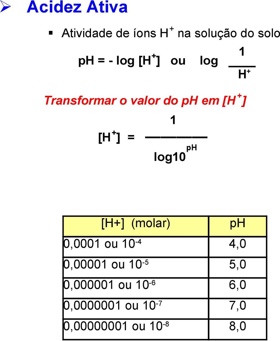 [H +] = L log10 [H+] (molar) ph ph 0,0001 ou 10-4 4,0 0,00001 ou