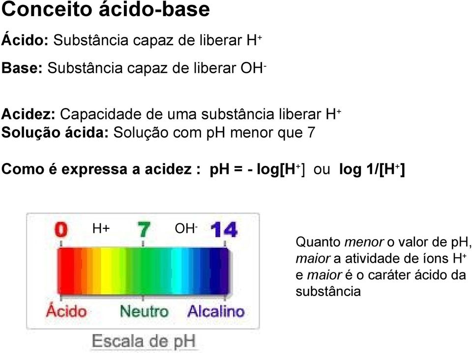 ph menor que 7 Como é expressa a acidez : ph = - log[h+] ou log 1/[H+] H+ OH- Quanto