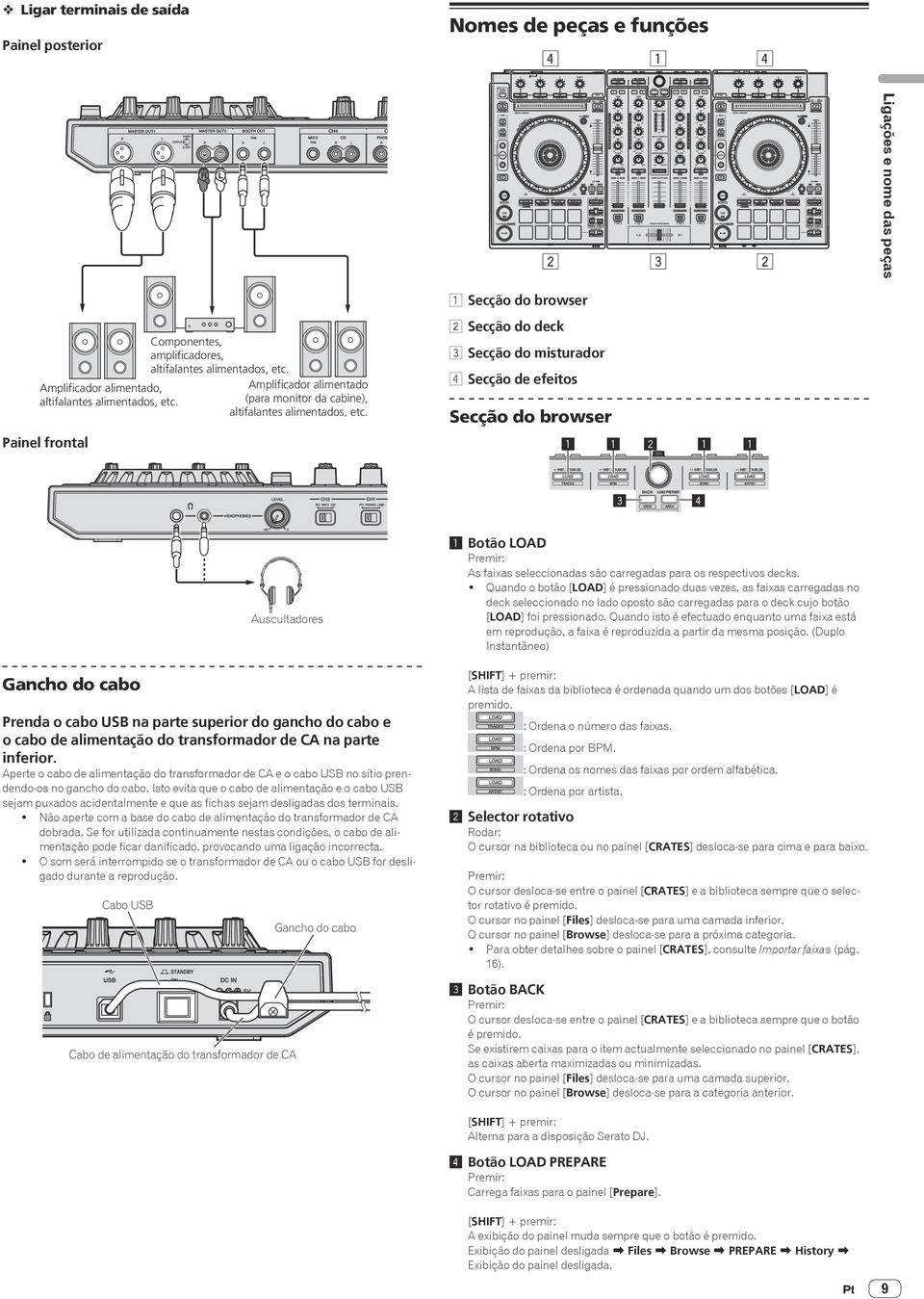 2 Secção do deck 3 Secção do misturador Secção de efeitos Secção do browser 1 1 2 1 1 3 Gancho do cabo Auscultadores Prenda o cabo USB na parte superior do gancho do cabo e o cabo de alimentação do