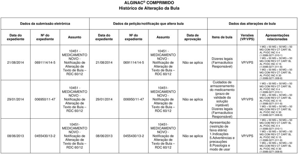 10451-10451 - 10451-21/08/2014 0691114/14-5 29/01/2014 006950/11-47 08/06/2013 0455430/13-2 10451-10451- 10451- Não se aplica Não se aplica Não se aplica Dizeres legais (Farmacêutico Responsável)