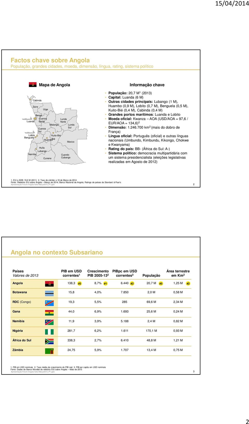 M), Huambo (0,9 M), Lobito (0,7 M), Benguela (0,5 M), Kuito-Bié (0,4 M), Cabinda (0,4 M) Grandes portos marítimos: Luanda e Lobito Moeda oficial: Kwanza AOA (USD/AOA = 97,6 / EUR/AOA = 14,6) 2