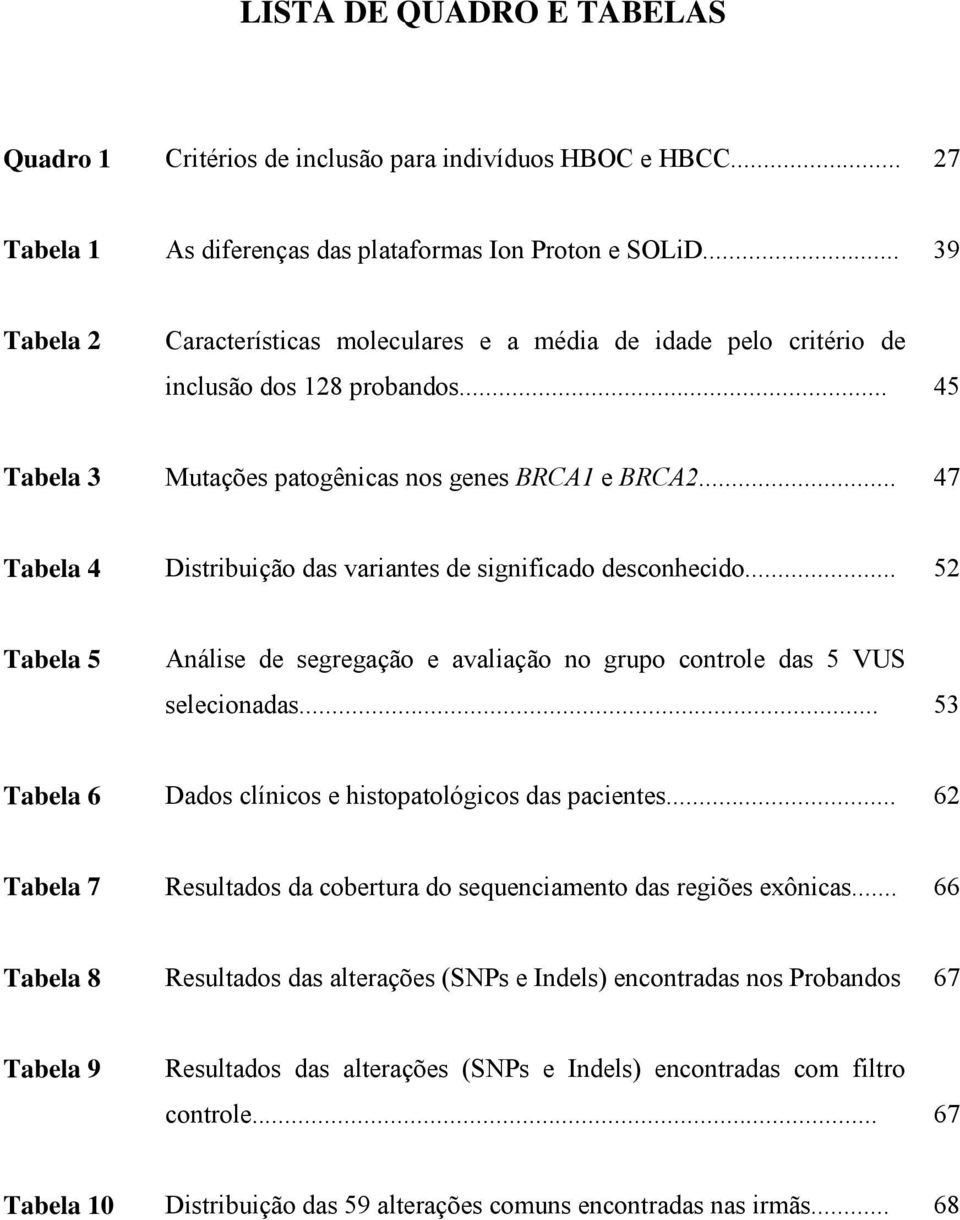 .. 47 Tabela 4 Distribuição das variantes de significado desconhecido... 52 Tabela 5 Análise de segregação e avaliação no grupo controle das 5 VUS selecionadas.