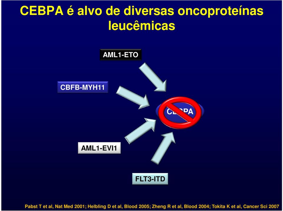 et al, Nat Med 2001; Helbling D et al, Blood 2005;