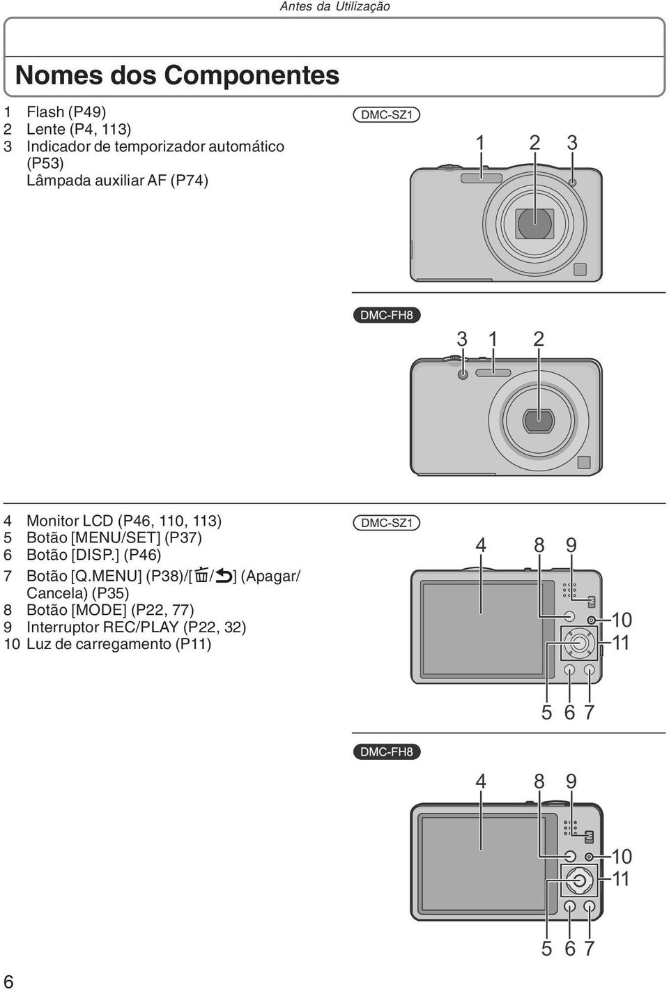 [MENU/SET] (P37) 6 Botão [DISP.] (P46) 7 Botão [Q.