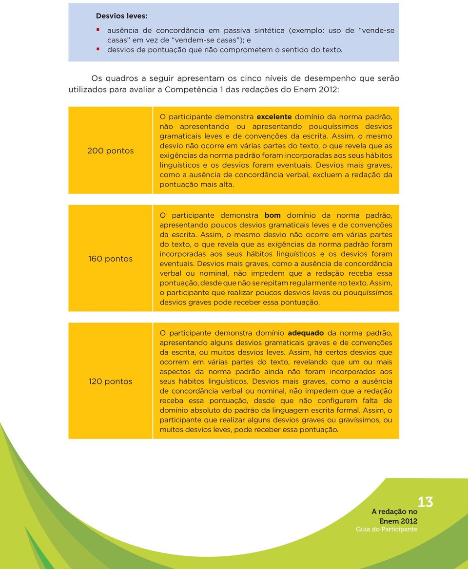 não apresentando ou apresentando pouquíssimos desvios gramaticais leves e de convenções da escrita.