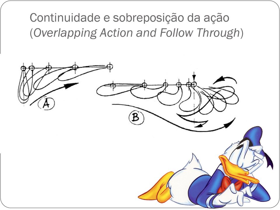 ação (Overlapping