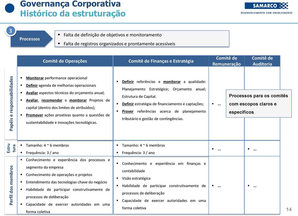 aspectos técnicos do orçamento anual; Avaliar, recomendar e monitorar Projetos de capital (dentro dos limites de atribuídos); Promover ações proativas quanto a questões de sustentabilidade e