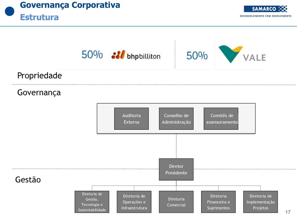 Gestão, Tecnologia e Sustentabilidade Diretoria de Operações e Infraestrutura