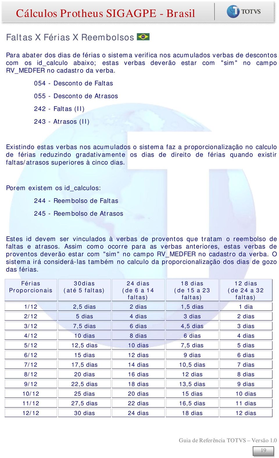 054 - Desconto de Faltas 055 - Desconto de Atrasos 242 - Faltas (II) 243 - Atrasos (II) Existindo estas verbas nos acumulados o sistema faz a proporcionalização no calculo de férias reduzindo