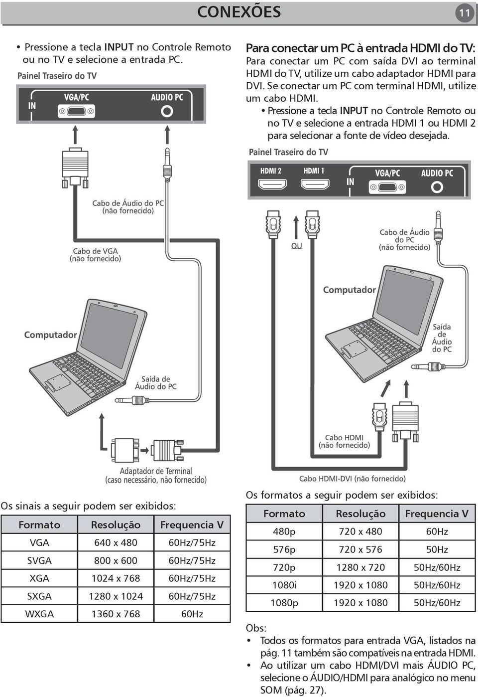 Pressione a tecla INPUT no Controle Remoto ou no TV e selecione a entrada HDMI 1 ou HDMI 2 para selecionar a fonte de vídeo desejada.