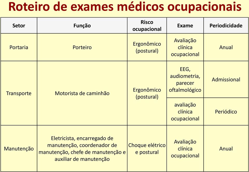 parecer oftalmológico avaliação clínica ocupacional Admissional Periódico Manutenção Eletricista, encarregado de manutenção,