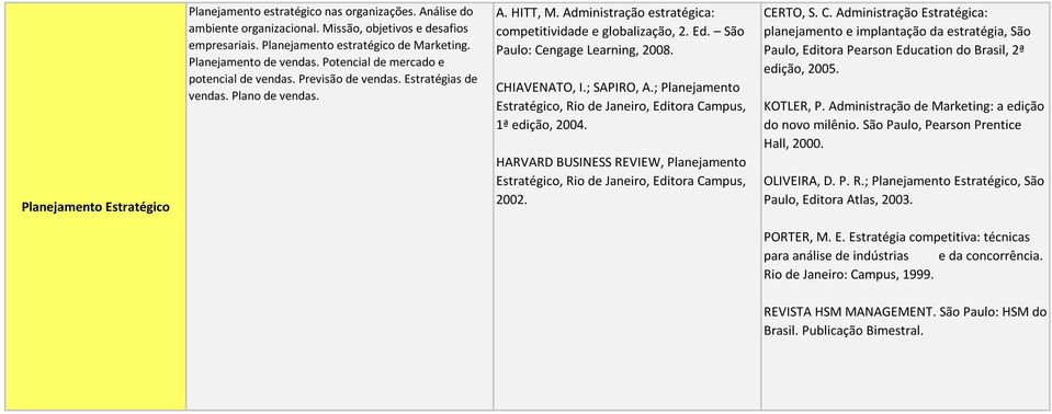 Administração estratégica: competitividade e globalização, 2. Ed. São Paulo: Cengage Learning, 2008. CHIAVENATO, I.; SAPIRO, A.