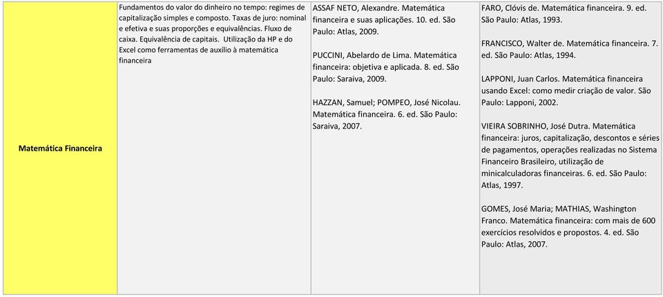 São Paulo: Atlas, 2009. PUCCINI, Abelardo de Lima. Matemática financeira: objetiva e aplicada. 8. ed. São Paulo: Saraiva, 2009. HAZZAN, Samuel; POMPEO, José Nicolau. Matemática financeira. 6. ed. São Paulo: Saraiva, 2007.