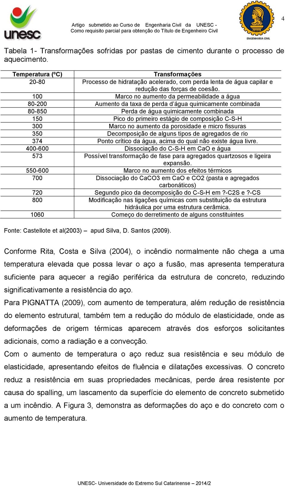 100 Marco no aumento da permeabilidade a água 80-200 Aumento da taxa de perda d água quimicamente combinada 80-850 Perda de água quimicamente combinada 150 Pico do primeiro estágio de composição