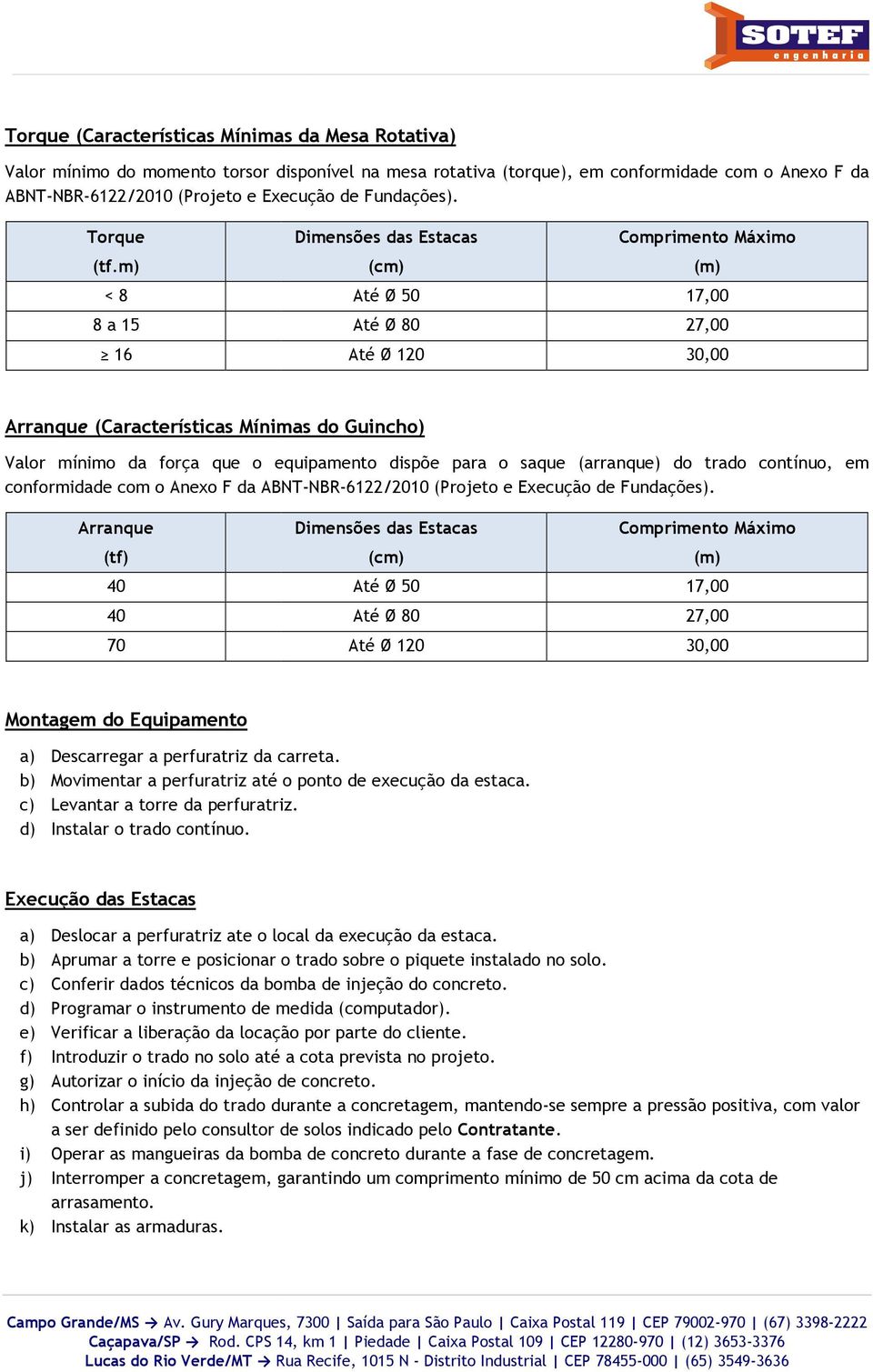 m) < 8 8 a 15 16 Dimensões das Estacas Até Ø 50 Até Ø 80 Até Ø 120 Comprimento Máximo (m) 17,00 27,00 30,00 Arranque (Características Mínimas do Guincho) Valor mínimo da força que o equipamento