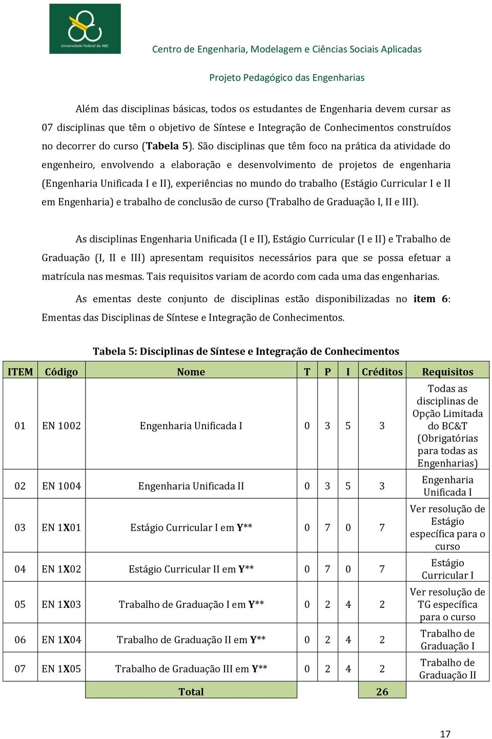 trabalho (Estágio Curricular I e II em Engenharia) e trabalho de conclusão de curso (Trabalho de Graduação I, II e III).