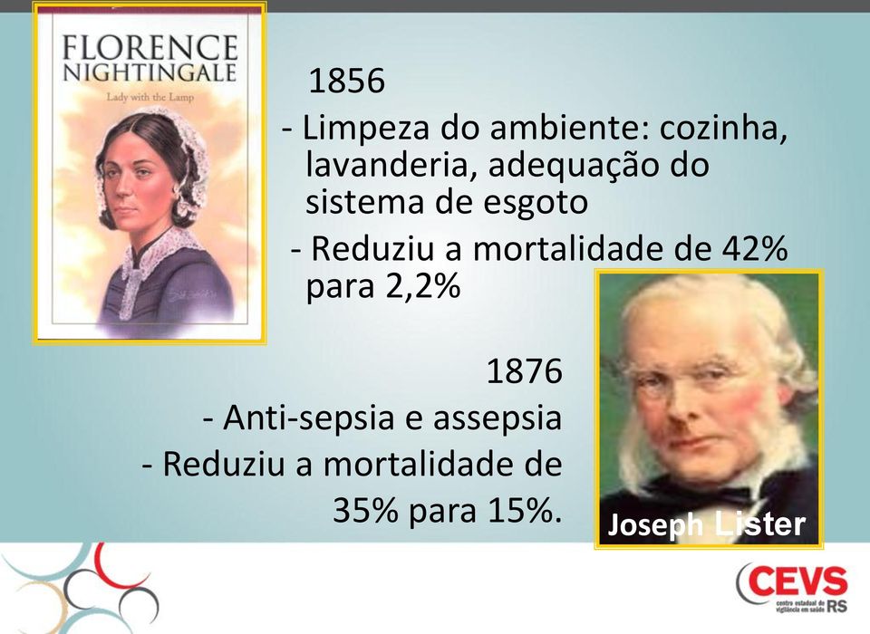 mortalidade de 42% para 2,2% 1876 - Anti-sepsia e