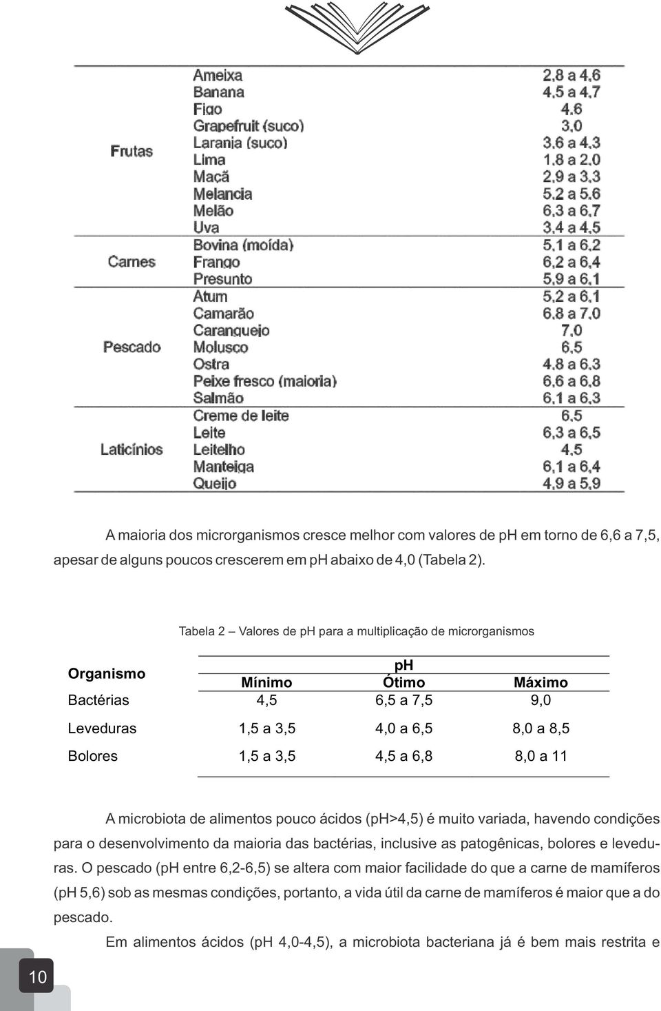 A microbiota de alimentos pouco ácidos (ph>4,5) é muito variada, havendo condições para o desenvolvimento da maioria das bactérias, inclusive as patogênicas, bolores e leveduras.