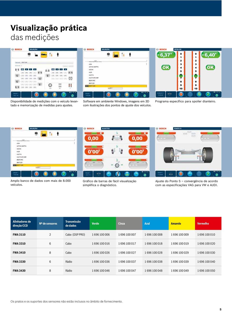 Gráfico de barras de fácil visualização simplifica o diagnóstico. Ajuste do Ponto S convergência de acordo com as especificações VAG para VW e AUDI.