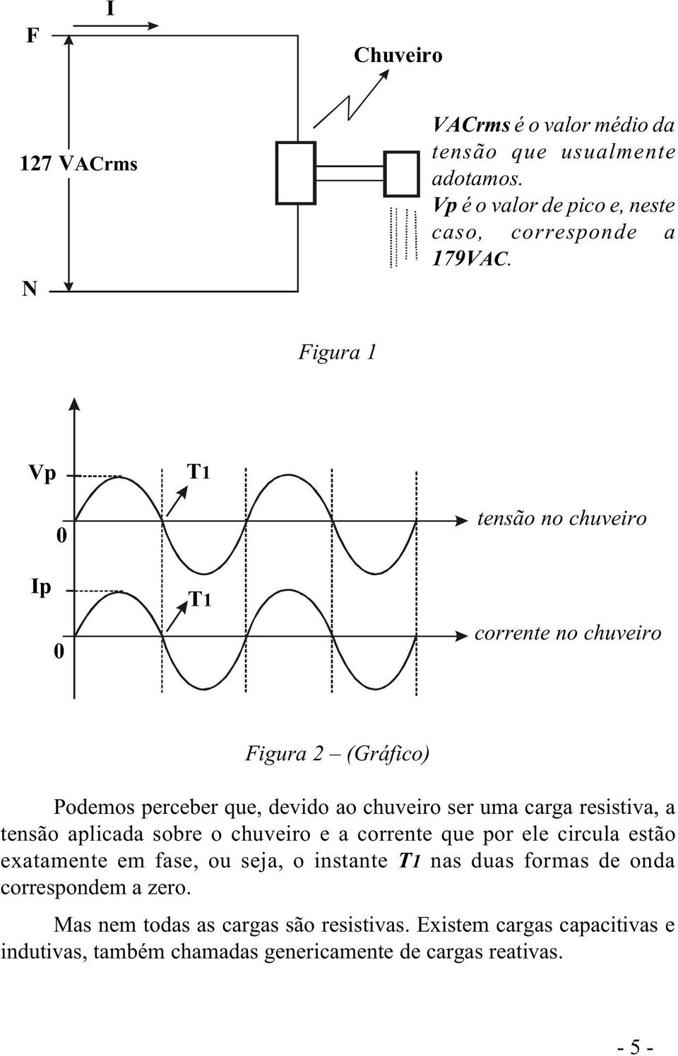 resistiva, a tensão aplicada sobre o chuveiro e a corrente que por ele circula estão exatamente em fase, ou seja, o instante T1 nas duas formas de