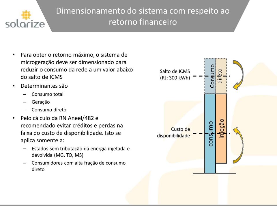 cálculo da RN Aneel/482 é recomendado evitar créditos e perdas na faixa do custo de disponibilidade.