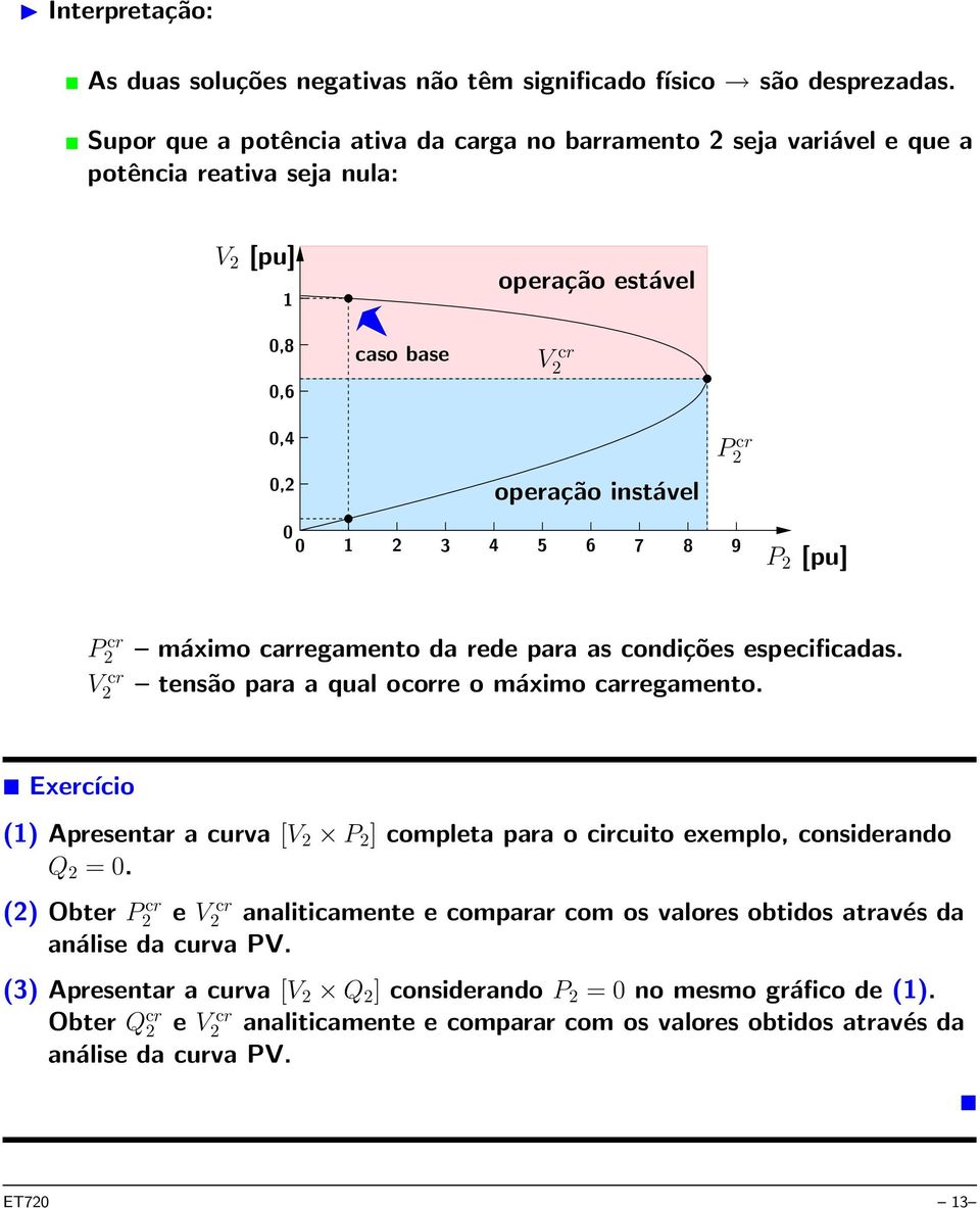 3 4 5 6 7 8 9 P 2 [pu] P cr V cr 2 máximo carregamento da rede para as condições especificadas. 2 tensão para a qual ocorre o máximo carregamento.