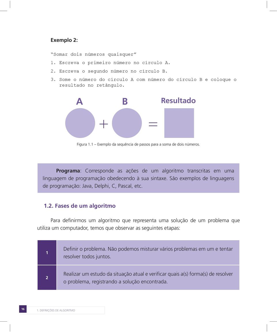 Programa: Corresponde as ações de um algoritmo transcritas em uma linguagem de programação obedecendo à sua sintaxe. São exemplos de linguagens de programação: Java, Delphi, C, Pascal, etc. 1.2.