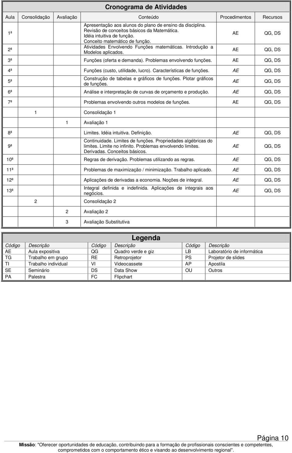 Problemas envolvendo funções. AE QG, DS 4ª Funções (custo, utilidade, lucro). Características de funções. AE QG, DS 5ª Construção de tabelas e gráficos de funções. Plotar gráficos de funções.