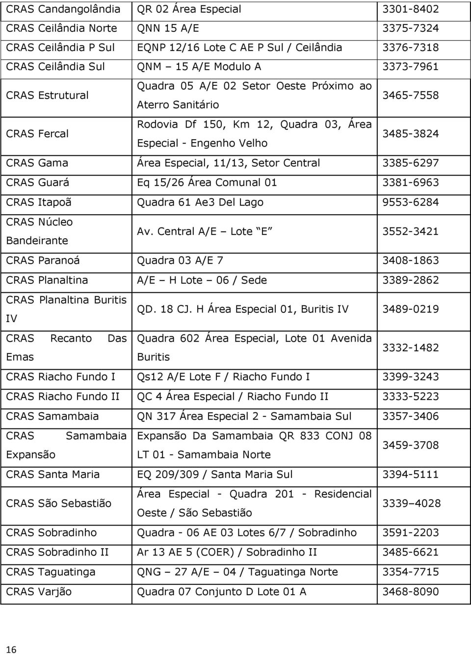 Especial, 11/13, Setor Central 3385-6297 CRAS Guará Eq 15/26 Área Comunal 01 3381-6963 CRAS Itapoã Quadra 61 Ae3 Del Lago 9553-6284 CRAS Núcleo Bandeirante Av.