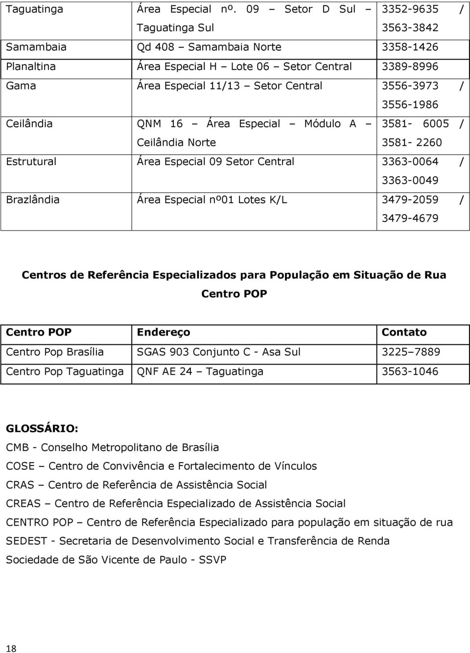 3556-3973 / 3556-1986 Ceilândia QNM 16 Área Especial Módulo A Ceilândia Norte 3581-6005 / 3581-2260 Estrutural Área Especial 09 Setor Central 3363-0064 / 3363-0049 Brazlândia Área Especial nº01 Lotes