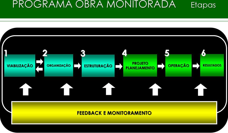 ESTRUTURAÇÃO PROJETO PLANEJAMENTO