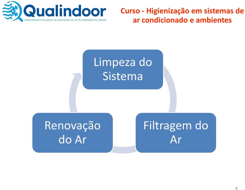 Renovação do