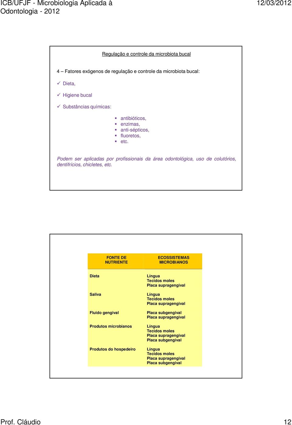 FONTE DE NUTRIENTE ECOSSISTEMAS MICROBIANOS Dieta Saliva Fluido gengival Produtos microbianos Produtos do hospedeiro Língua Tecidos moles Placa supragengival Língua