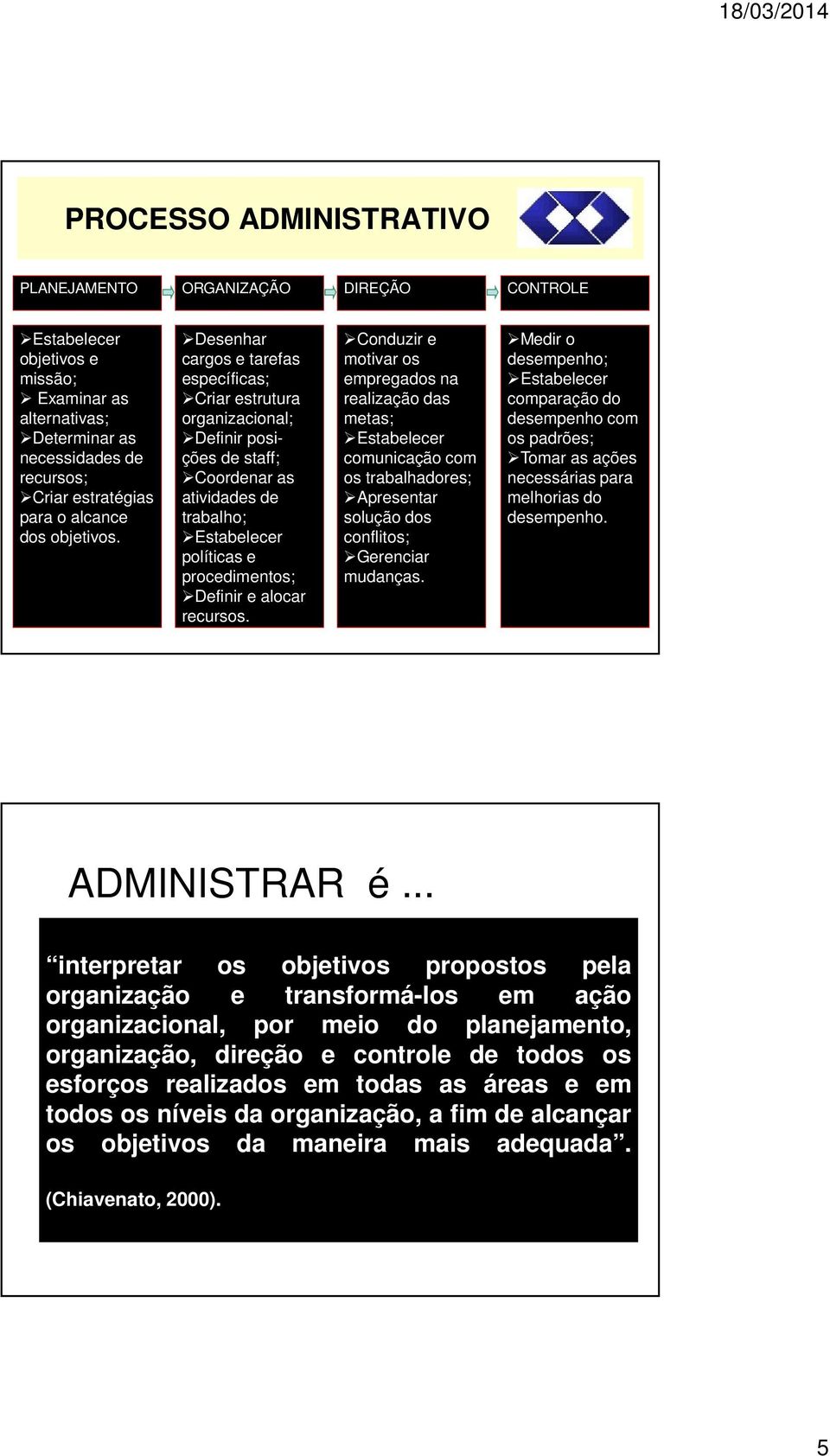 Desenhar cargos e tarefas específicas; Criar estrutura organizacional; Definir posições de staff; Coordenar as atividades de trabalho; Estabelecer políticas e procedimentos; Definir e alocar recursos.