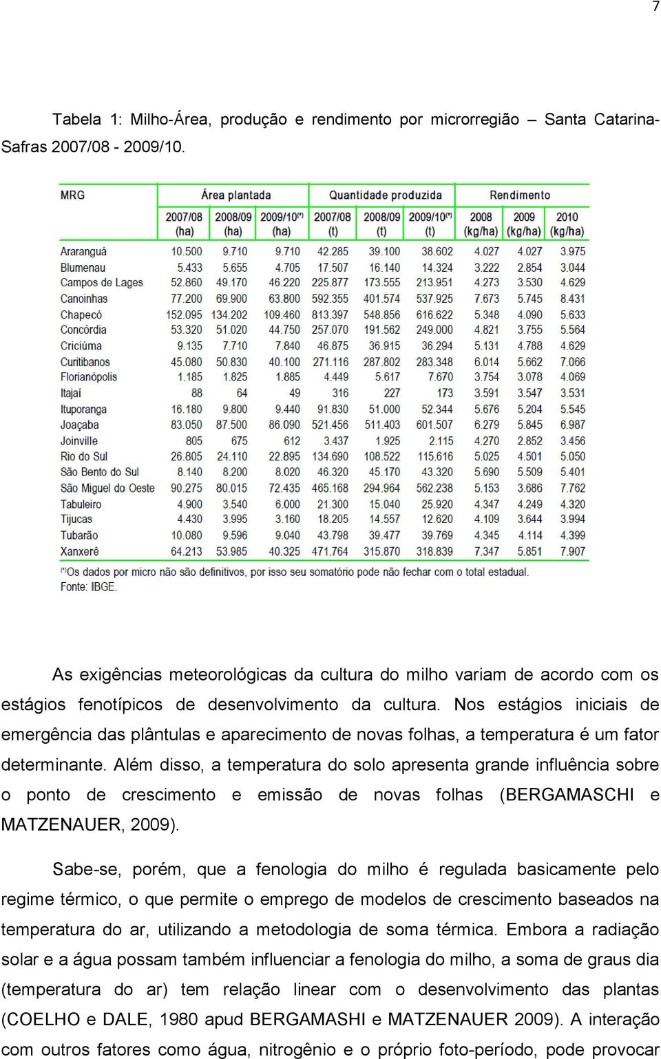 Nos estágios iniciais de emergência das plântulas e aparecimento de novas folhas, a temperatura é um fator determinante.