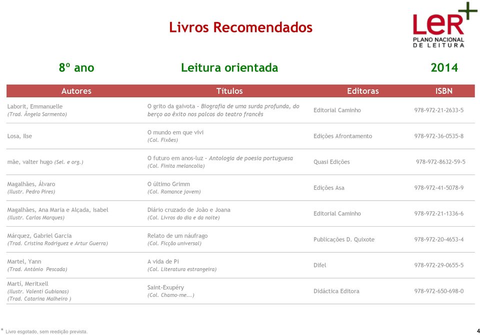 Fixões) Edições Afrontamento 978-972-36-0535-8 mãe, valter hugo (Sel. e org.) O futuro em anos-luz - Antologia de poesia portuguesa (Col.