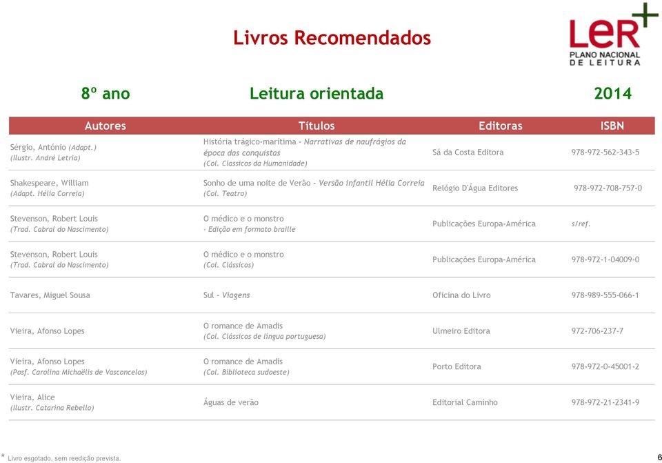 Teatro) Relógio D'Água Editores 978-972-708-757-0 Stevenson, Robert Louis (Trad. Cabral do Nascimento) O médico e o monstro - Edição em formato braille Publicações Europa-América s/ref.