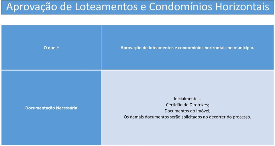 Documentação Necessária Inicialmente.