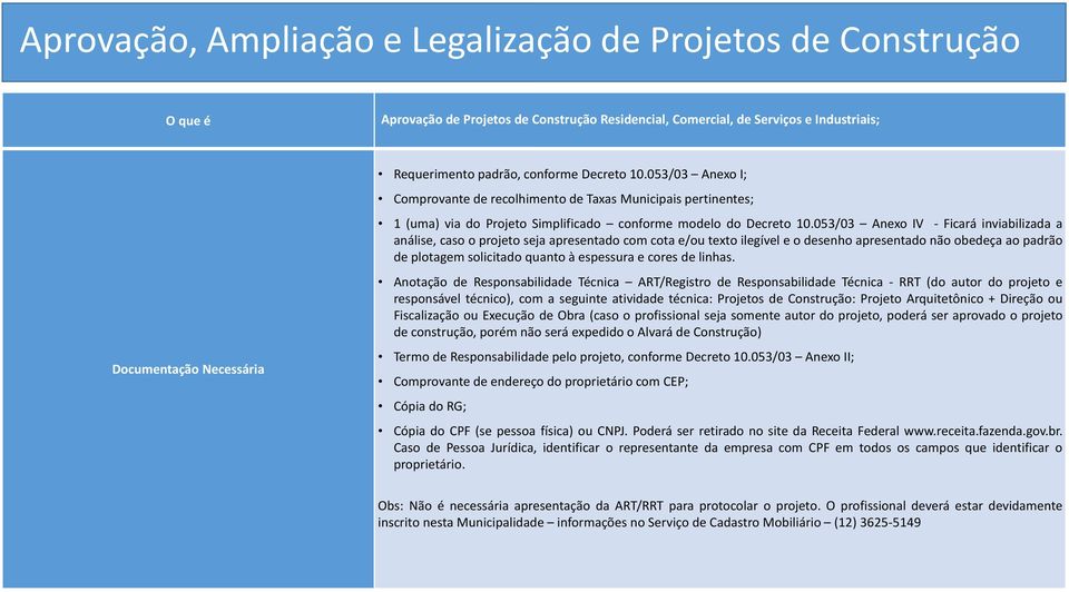 053/03 Anexo IV - Ficará inviabilizada a análise, caso o projeto seja apresentado com cota e/ou texto ilegível e o desenho apresentado não obedeça ao padrão de plotagem solicitado quanto à espessura