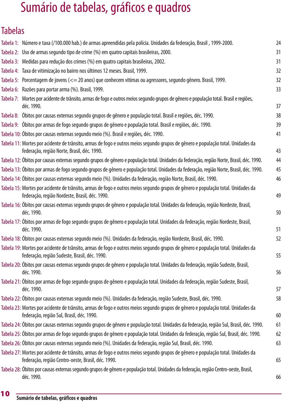 Tabela 4: Taxa de vitimização no bairro nos últimos 12 meses. Brasil, 1999. Tabela 5: Porcentagem de jovens (<= 20 anos) que conhecem vitimas ou agressores, segundo gênero. Brasil, 1999. Tabela 6: Razões para portar arma (%).