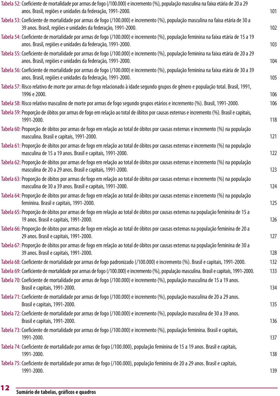Tabela 54: Coeficiente de mortalidade por armas de fogo (/100.000) e incremento (%), população feminina na faixa etária de 15 a 19 anos. Brasil, regiões e unidades da federação, 1991-2000.