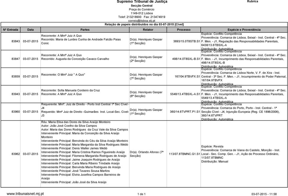 6TBSXL-A Espécie: Conflito Competência 83847 03-07-2015 Recorrente: A Mmª Juiz A Quo Proveniência: Comarca de Lisboa, Seixal - Inst. Central - 4ª Sec. Dr(a).