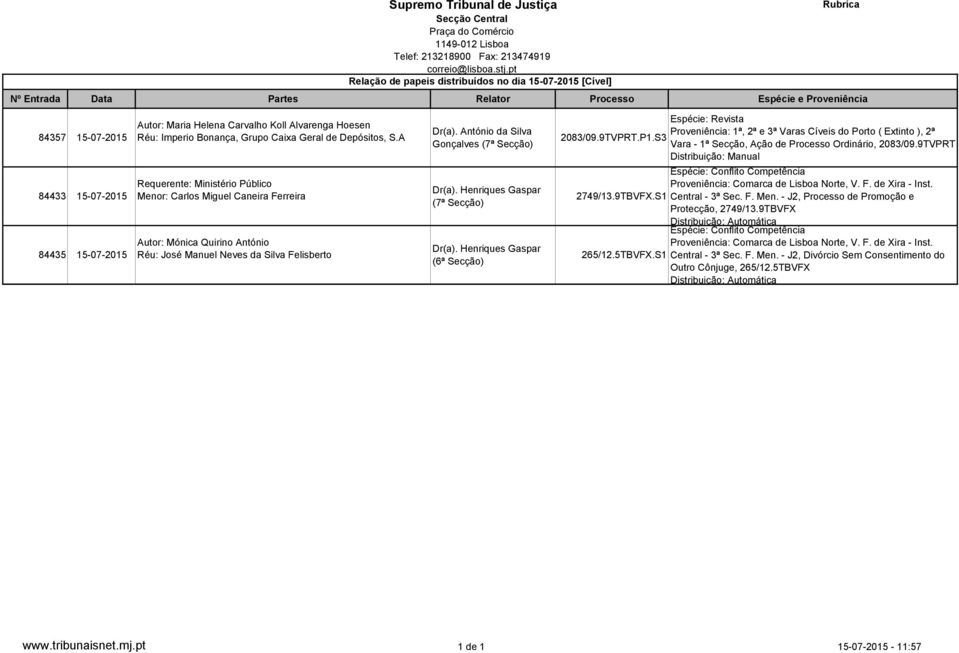 António da Silva Gonçalves (7ª Dr(a). Henriques Gaspar (7ª Dr(a). Henriques Gaspar (6ª 2083/09.9TVPRT.P1.