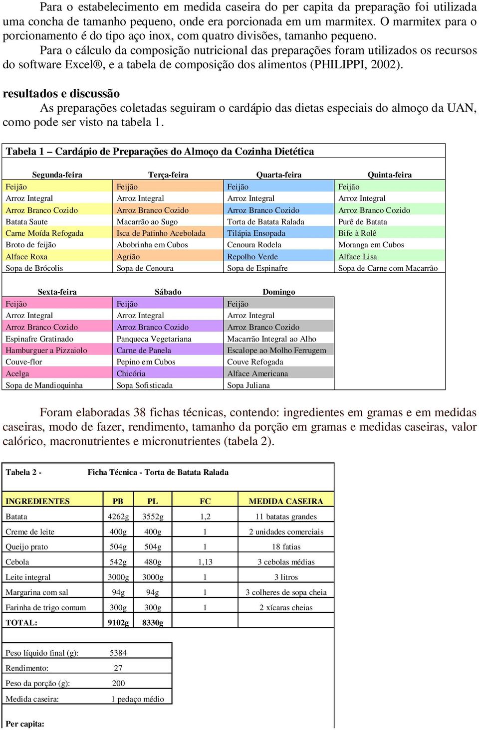 Para o cálculo da composição nutricional das preparações foram utilizados os recursos do software Excel, e a tabela de composição dos alimentos (PHILIPPI, 2002).