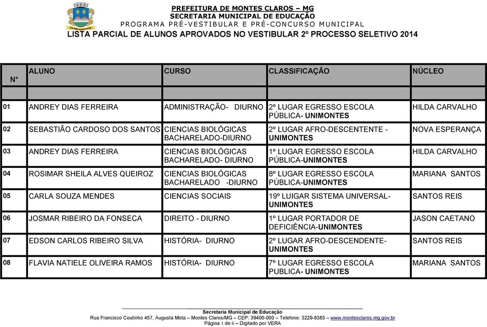 ESCOLA PÚBLICA- 05 CARLA SOUZA MENDES CIENCIAS SOCIAIS 19º LUIGAR SISTEMA UNIVERSAL- 06 JOSMAR RIBEIRO DA FONSECA DIREITO - DIURNO 1º LUGAR PORTADOR DE DEFICIÊNCIA- 07