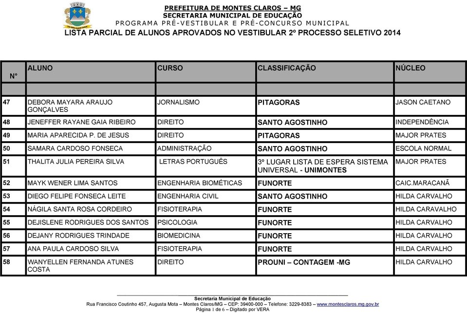 MAJOR PRATES 52 MAYK WENER LIMA SANTOS ENGENHARIA BIOMÉTICAS FUNORTE CAIC.