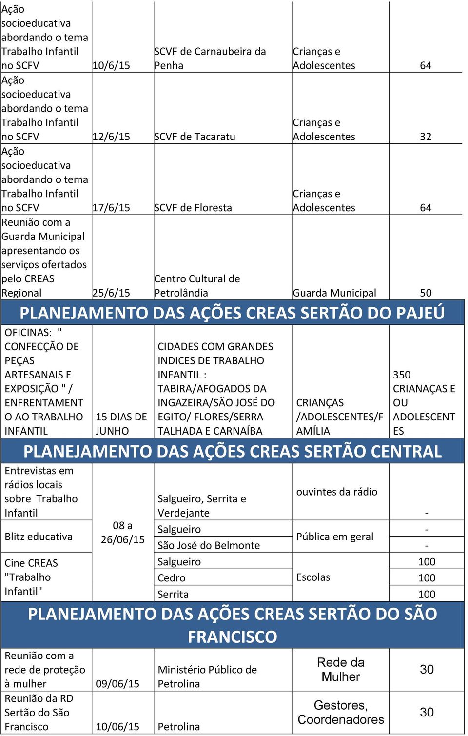 EXPOSIÇÃO " / ENFRENTAMENT O AO TRABALHO INFANTIL 15 DIAS DE JUNHO CIDADES COM GRANDES INDICES DE TRABALHO INFANTIL : TABIRA/AFOGADOS DA INGAZEIRA/SÃO JOSÉ DO EGITO/ FLORES/SERRA TALHADA E CARNAÍBA